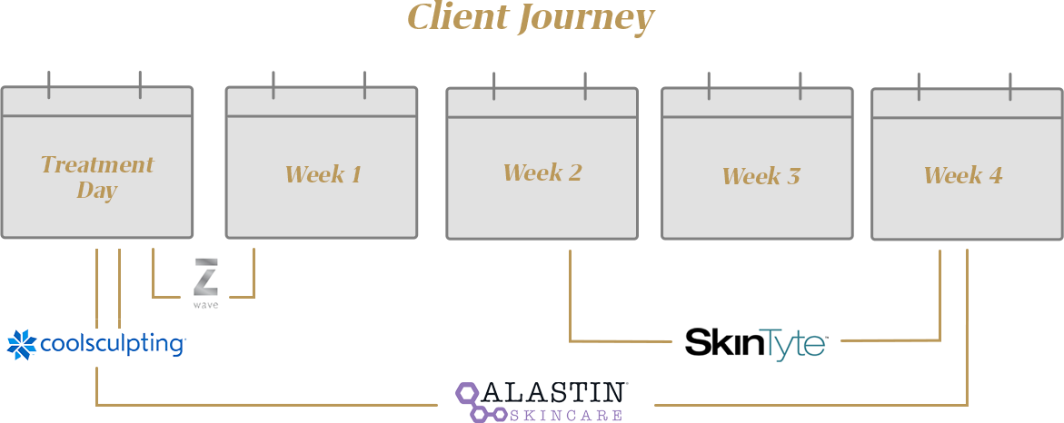 Client Journey Graph